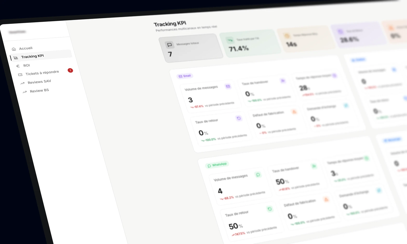 Tableau de bord de suivi : volume de messages par canal, part traitée par l'IA et temps de réponse moyen